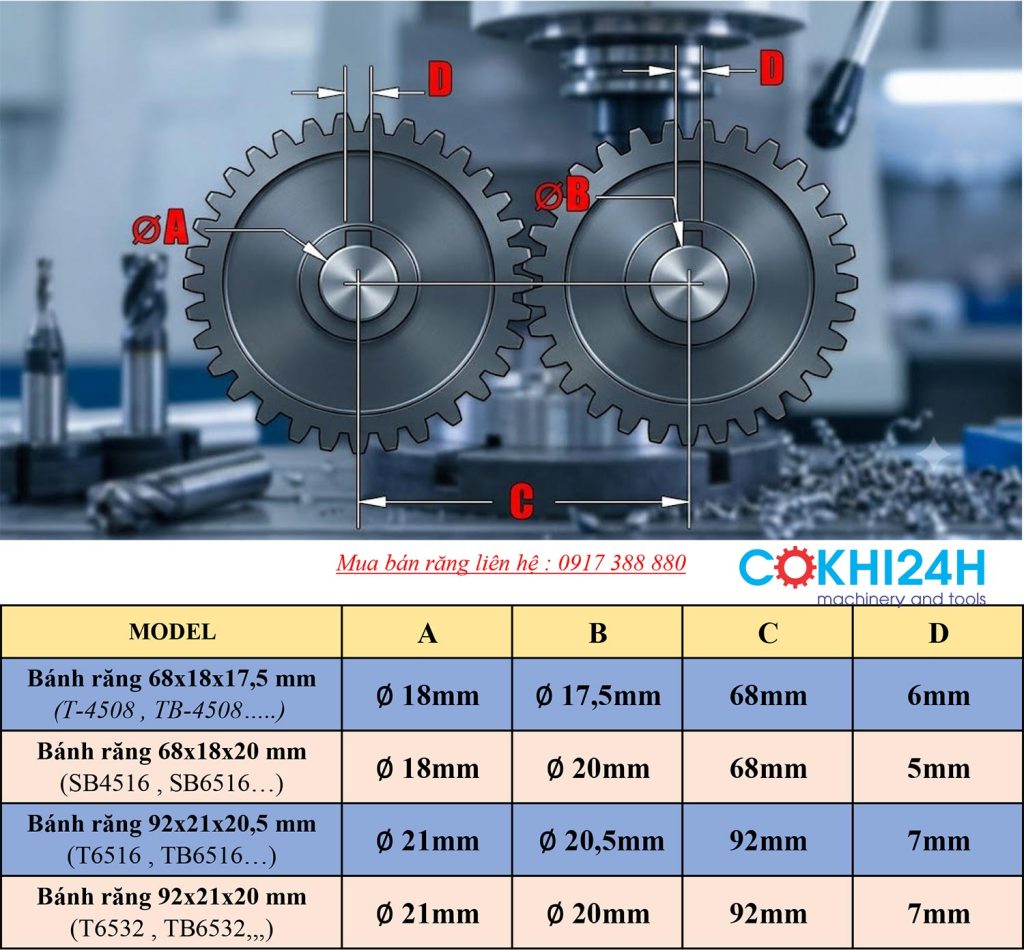 Bảng Tra Thông Số Kích Thước Bánh Răng Máy Ta Rô tự động Bảng Tra Thông Số Kích Thước Bánh Răng Máy Ta Rô tự động